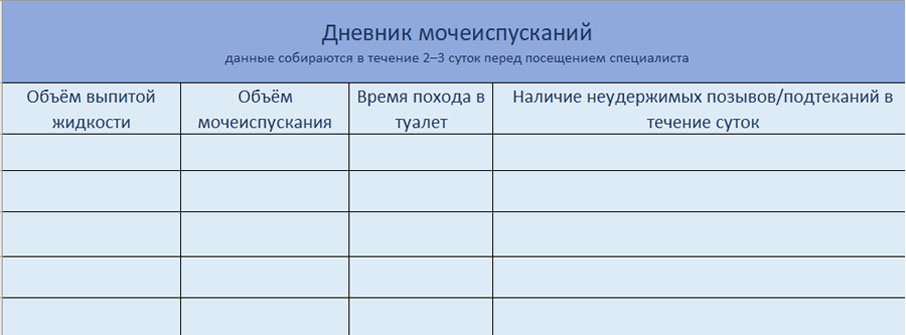 Пример и внешний вид дневника мочеиспускания